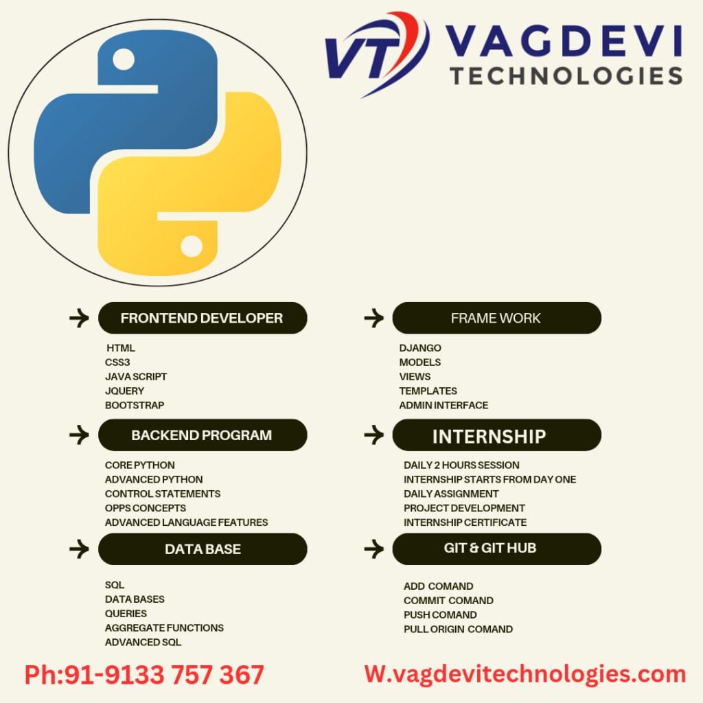 web developer training in hyderabad