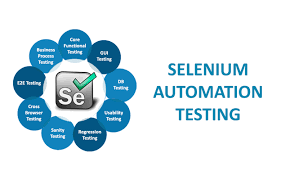 selenium automation testing in ameerpet