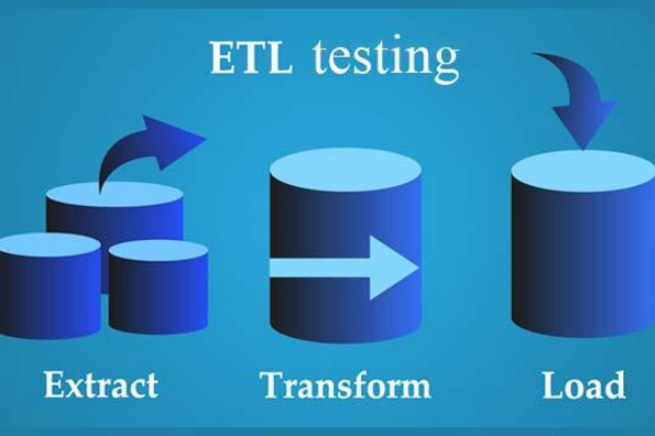 online etl testing training