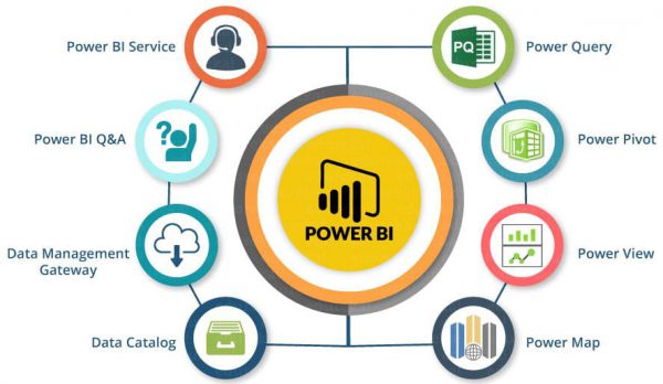 power bi training in hyderabad