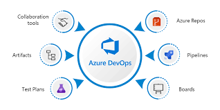 azure devops training in hyderabad