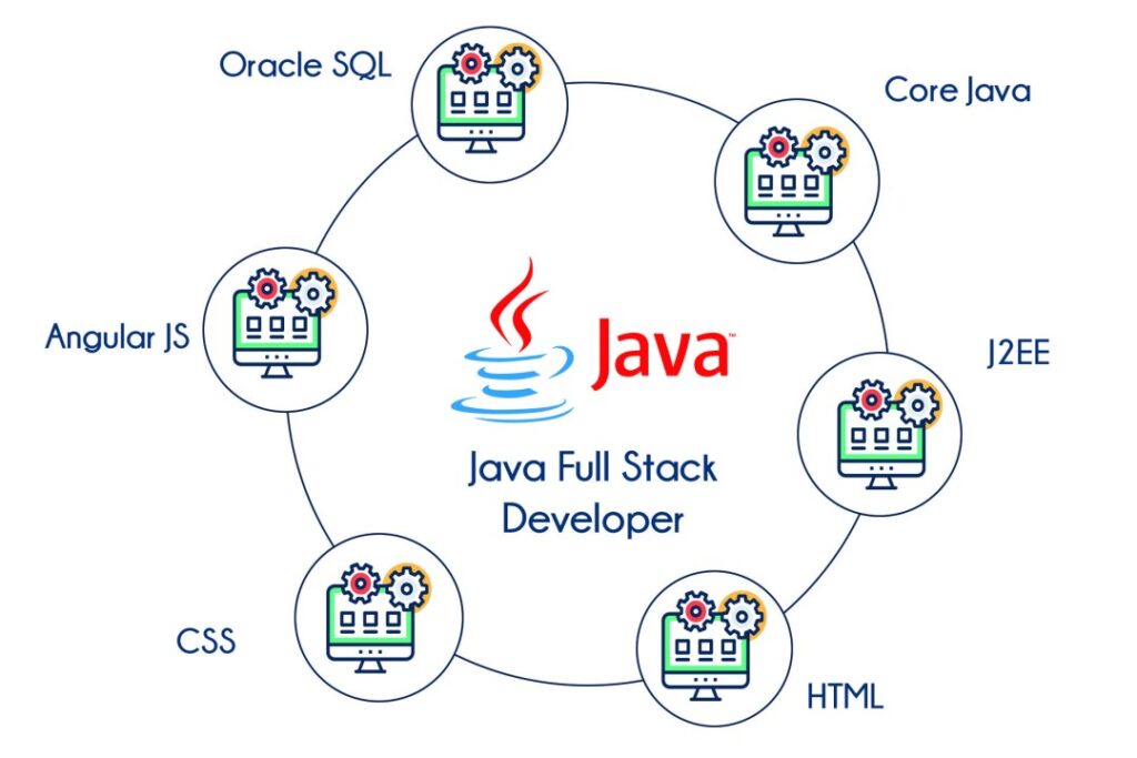 online java full stack training