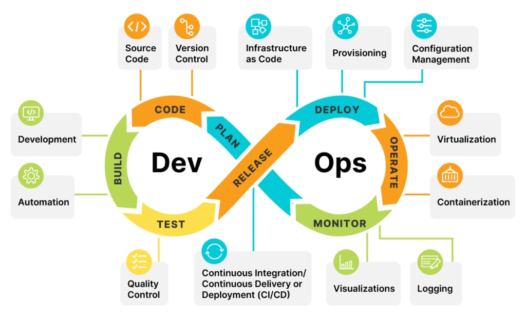 online aws & devops training in ameerpet