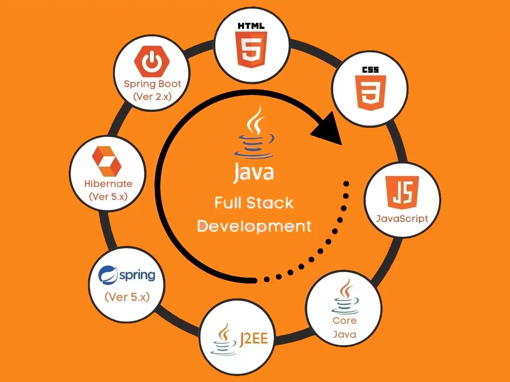 online java full stack training