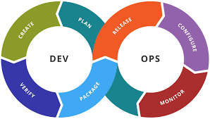 online devops training at vagdevi technologies